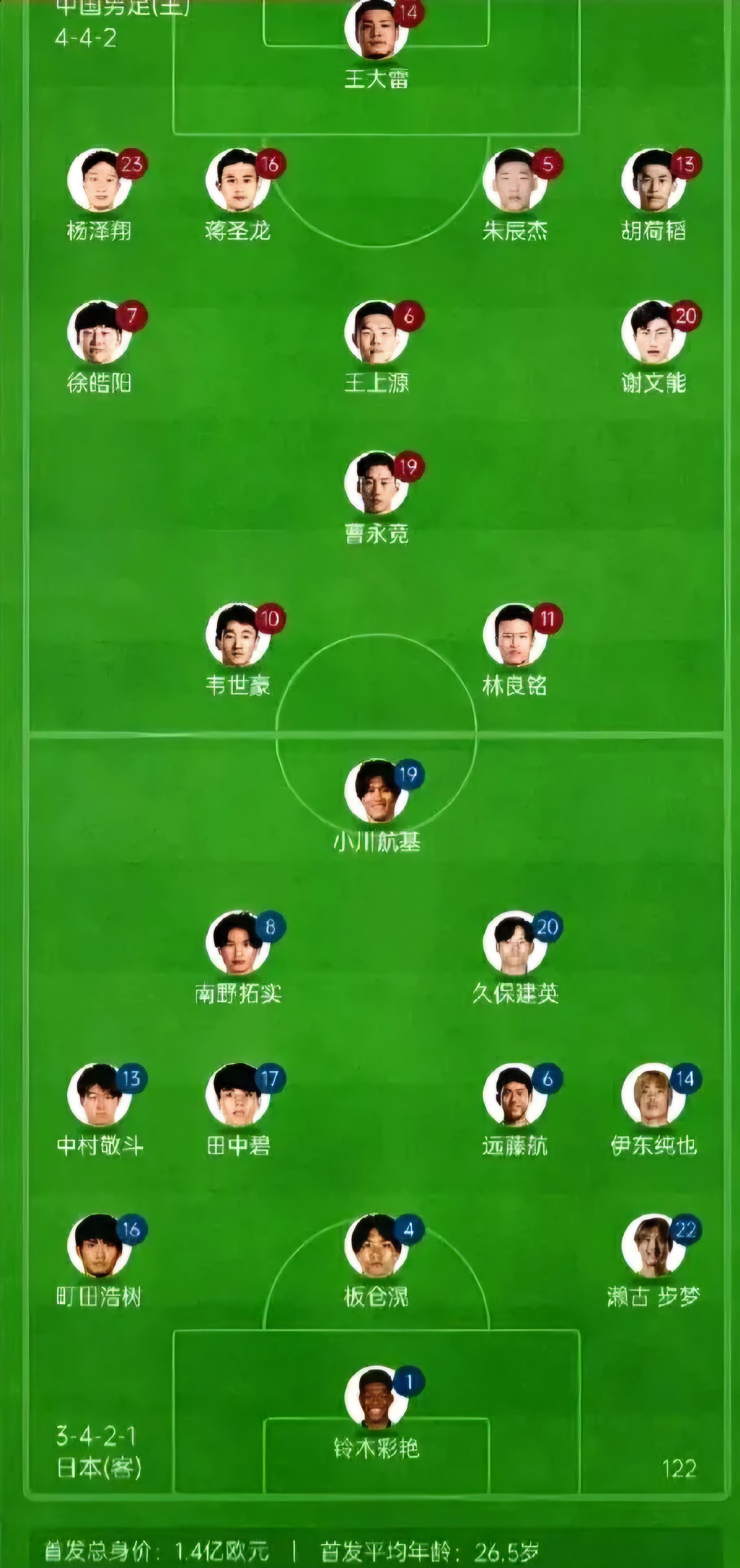 实力对比！中国足球联赛球队的实力盘点的简单介绍