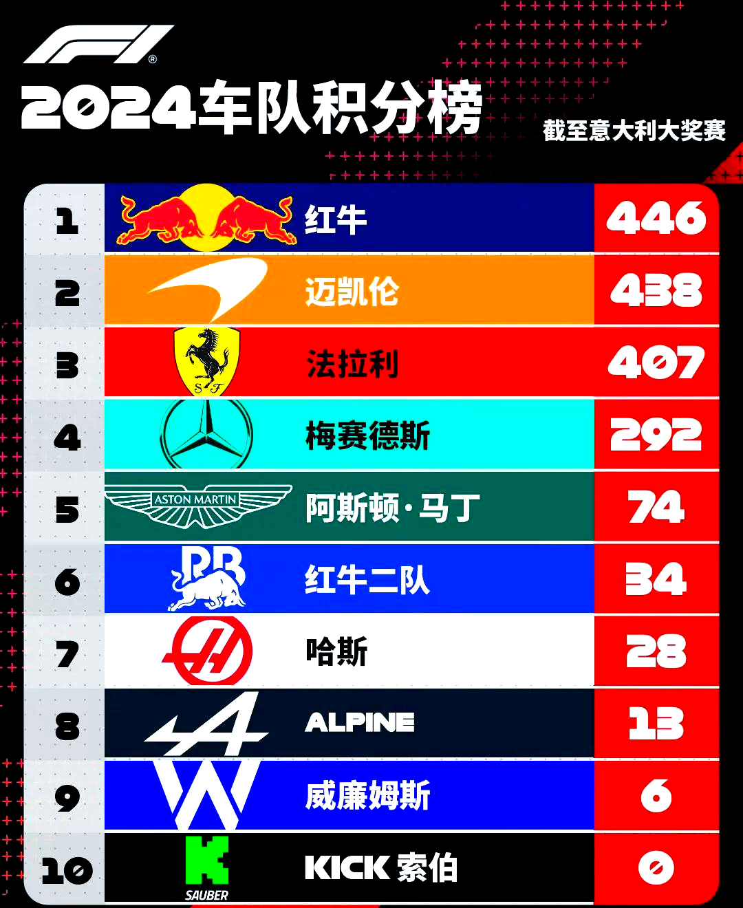 关于梅赛德斯鏖战红牛二队，塞恩斯惊艳四座的信息