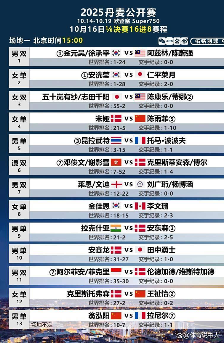 包含丹麦队鏖战印度队，李梓嘉关键制胜的词条